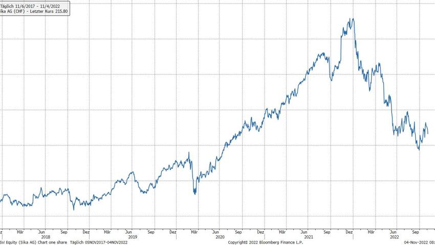 Quelle: Bloomberg Finance L.P. Quelle: Bloomberg Finance L.P.