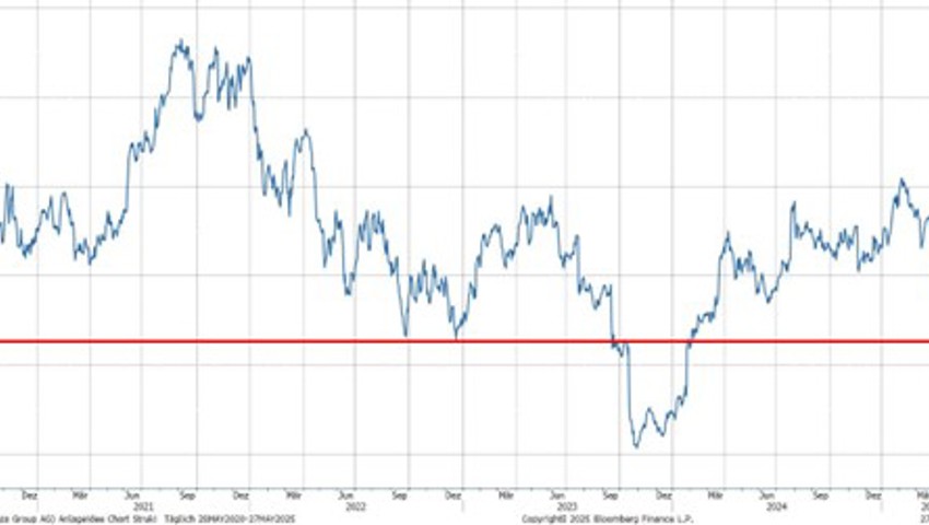 Quelle: Bloomberg Finance L.P. Quelle: Bloomberg Finance L.P.