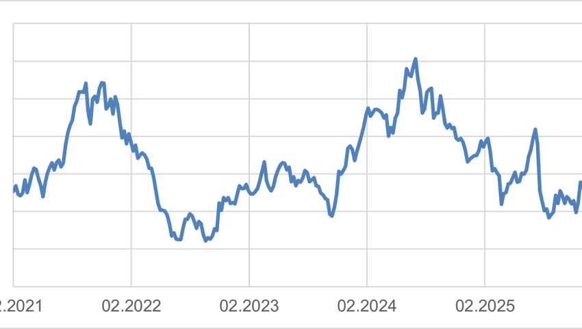 Anlageidee der Alpha Rheintal Bank: Comet 13.02.2026