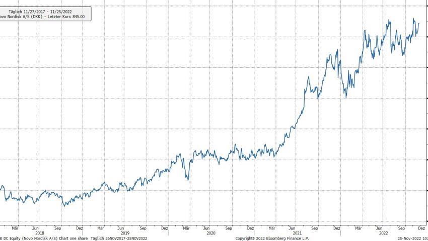 Quelle: Bloomberg Finance L.P. Quelle: Bloomberg Finance L.P.