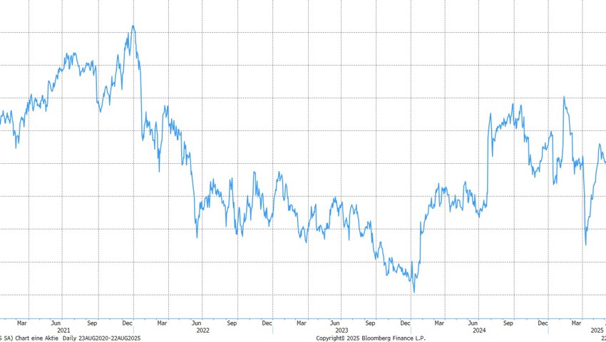 Quelle: Bloomberg Finance L.P. Quelle: Bloomberg Finance L.P.