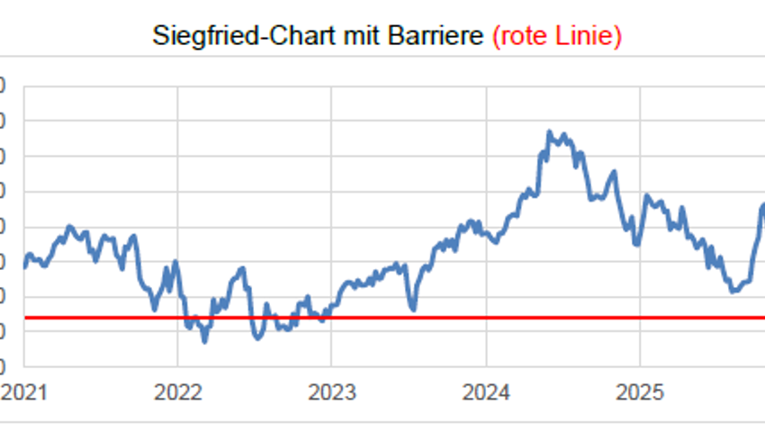 Anlageidee der Alpha Rheintal Bank: Cembra Money Bank 17.04.2026