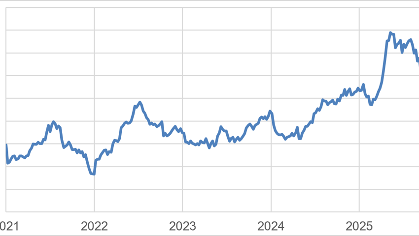 Anlageidee der Alpha Rheintal Bank: Swisscom - Valor 874.251