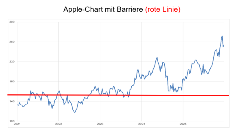 Anlageidee der Alpha Rheintal Bank: Huber + Suhner