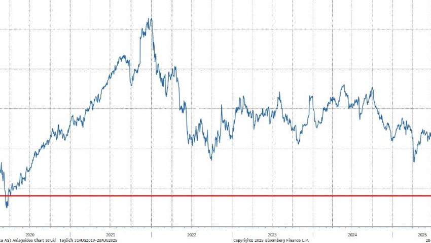 Quelle: Bloomberg Finance L.P. Quelle: Bloomberg Finance L.P.