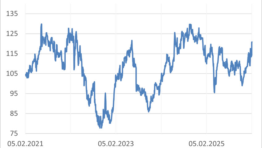 Anlageidee der Alpha Rheintal Bank: SFS 06.02.2026