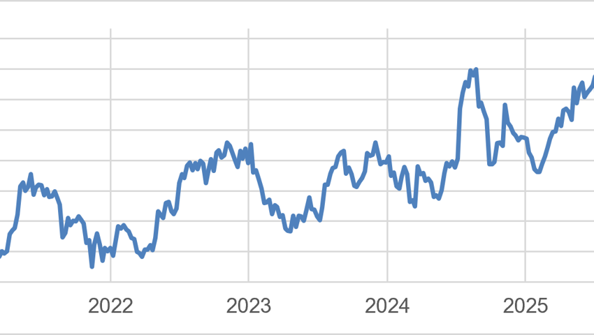 Anlageidee der Alpha Rheintal Bank: Richemont