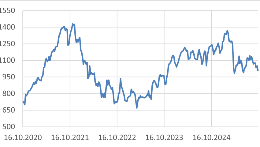 Anlageidee der Alpha Rheintal Bank: Ypsomed