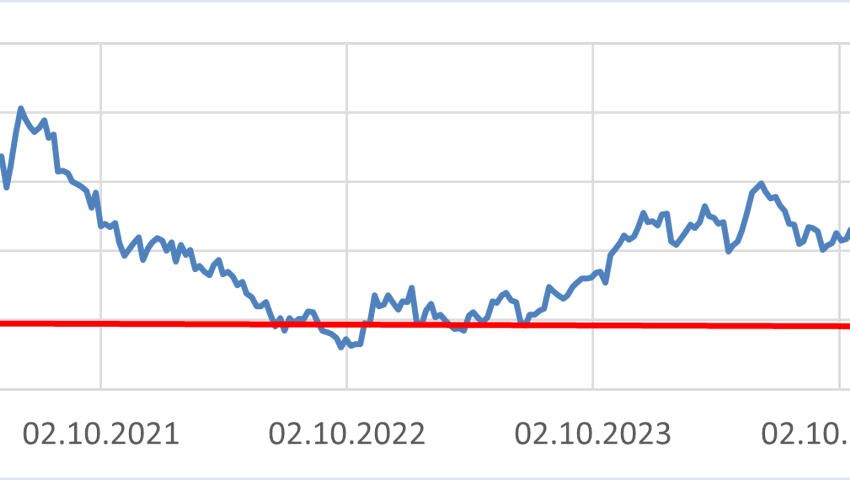 Anlageidee der Alpha Rheintal Bank: Jungfraubahn Holding AG Anlageidee der Alpha Rheintal Bank: Jungfraubahn Holding AG