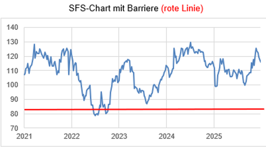 Anlageidee der Alpha Rheintal Bank: Holcim 27.03.2026