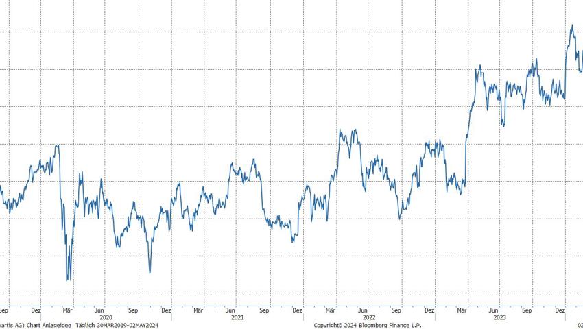 Quelle: Bloomberg Finance L.P. Quelle: Bloomberg Finance L.P.