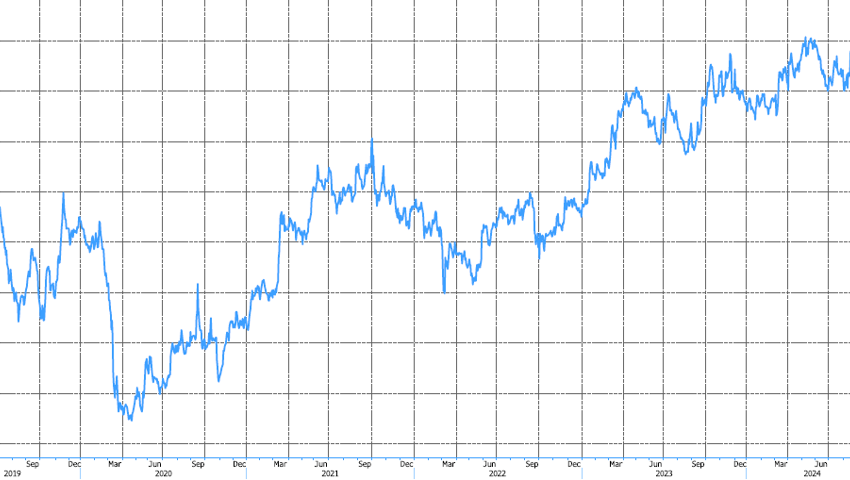 Quelle: Bloomberg Finance L.P. Quelle: Bloomberg Finance L.P.