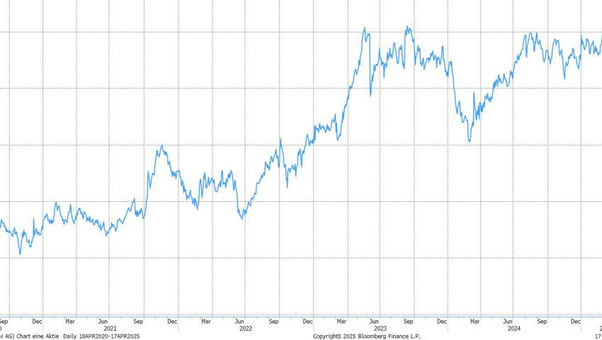 Quelle: Bloomberg Finance L.P. Quelle: Bloomberg Finance L.P.