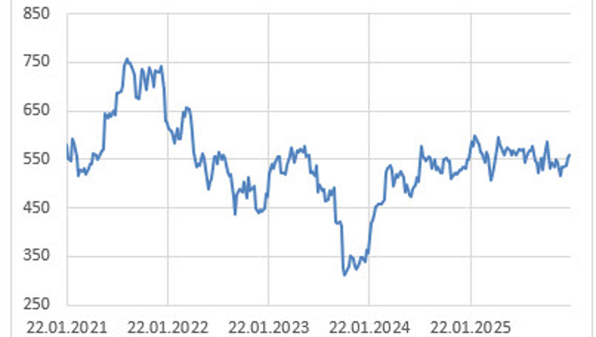 Anlageidee der Alpha Rheintal Bank: Lonza 23. Januar 2026