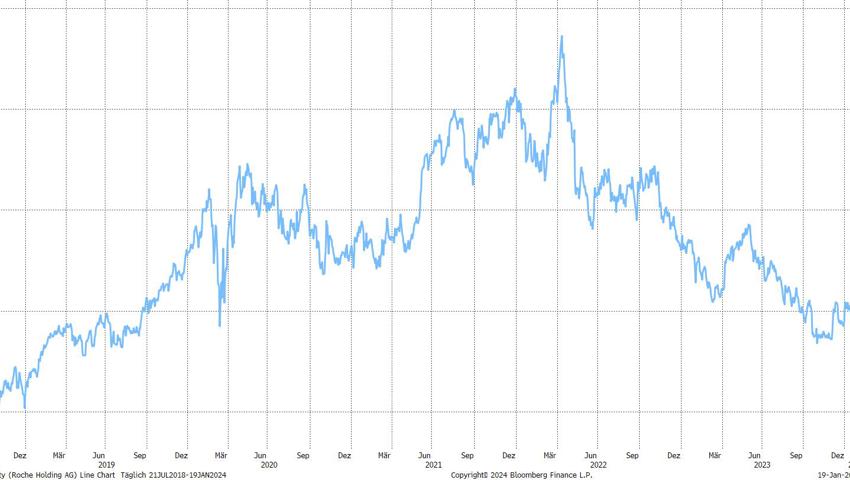Quelle: Bloomberg Finance L.P. Quelle: Bloomberg Finance L.P.