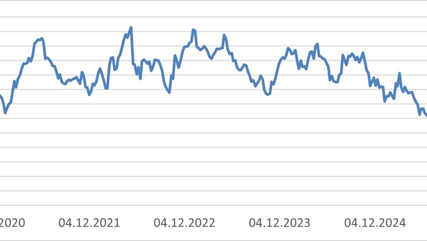 Anlageidee der Alpha Rheintal Bank: Belimo Anlageidee der Alpha Rheintal Bank: Belimo