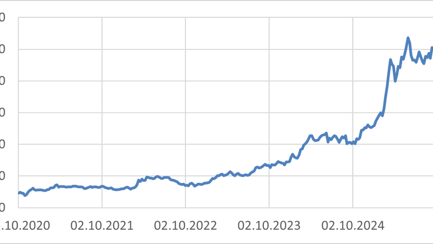 Quelle: Bloomberg Finance L.P.