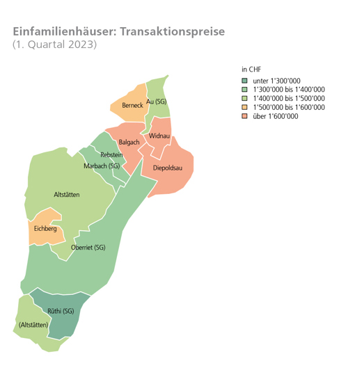 Preise für Einfamilienhäuser sind erneut gestiegen. Wann kippt der Trend? Preise für Einfamilienhäuser sind erneut gestiegen. Wann kippt der Trend?