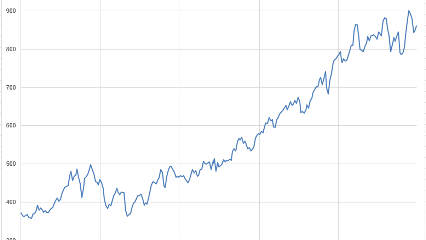 Anlageidee der Alpha Rheintal Bank: Swiss Life Holding 29.05.2026