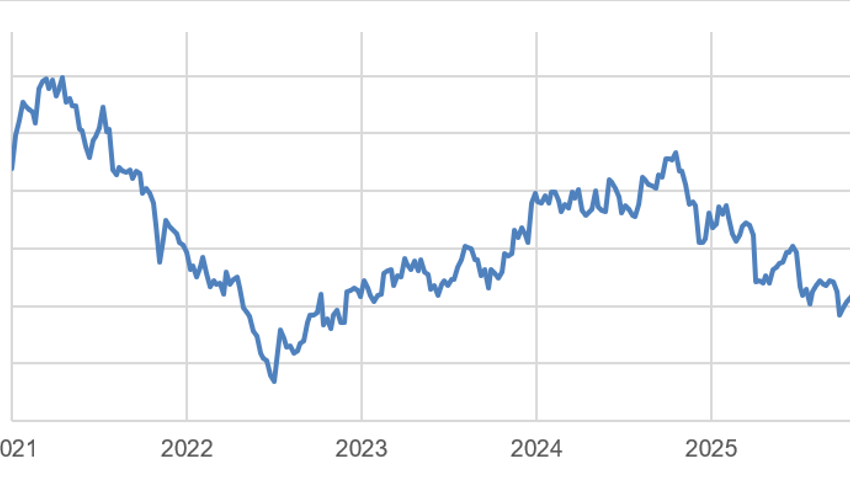 Anlageidee der Alpha Rheintal Bank: Adidas 01.05.2026
