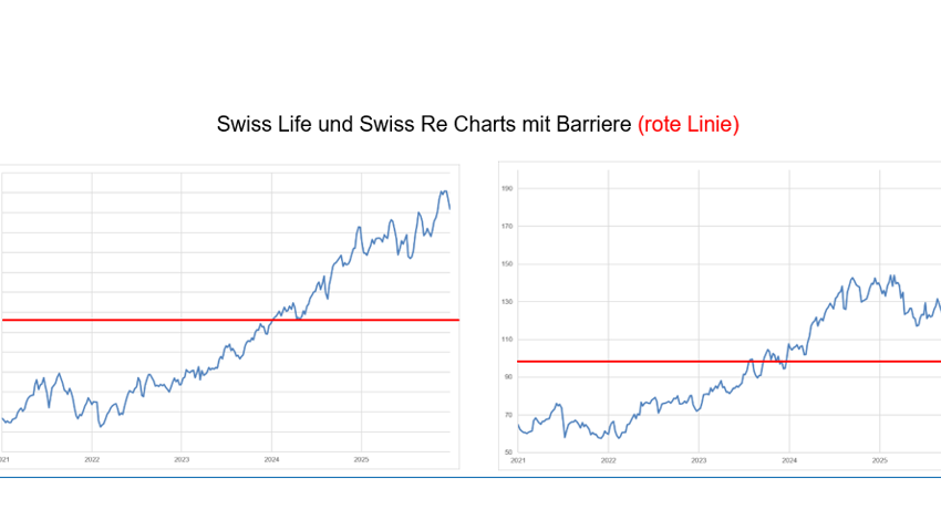 Anlageidee der Alpha Rheintal Bank: Sonova - Valor 1.254.978