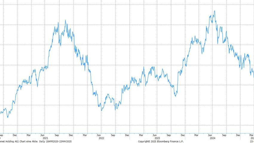 Quelle: Bloomberg Finance L.P. Quelle: Bloomberg Finance L.P.