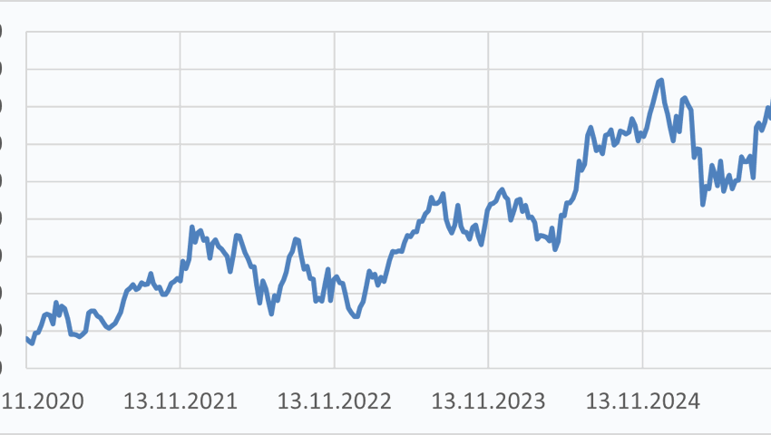 Anlageidee der Alpha Rheintal Bank: SAP