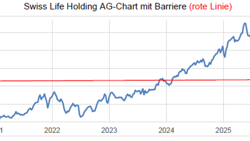 Anlageidee der Alpha Rheintal Bank: Novartis 02.04.2026