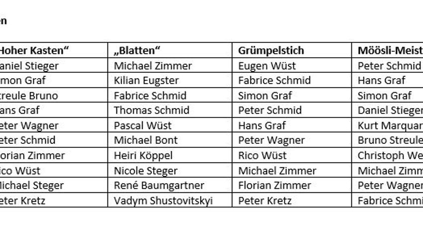 Daniel Stieger beim Absenden des Feldschützenvereins Oberriet zum Jahressieger gekürt