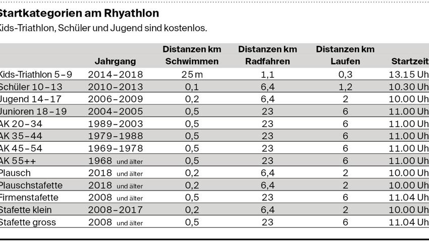 Bereit für den 29. Rheintaler Triathlon am 20. August?