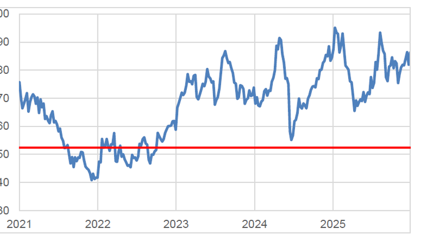 Anlageidee der Alpha Rheintal Bank: Swisscom - Valor 874.251