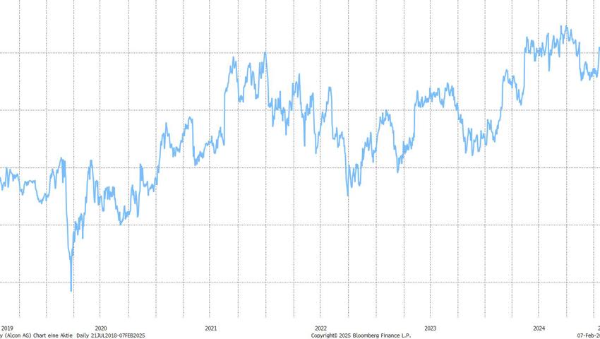 Quelle: Bloomberg Finance L.P. Quelle: Bloomberg Finance L.P.