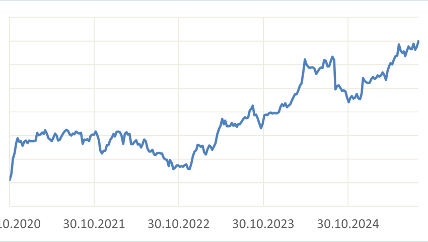 Anlageidee der Alpha Rheintal Bank: Jungfraubahn Holding AG Anlageidee der Alpha Rheintal Bank: Jungfraubahn Holding AG