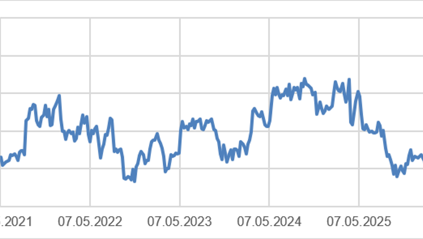 Anlageidee der Alpha Rheintal Bank: Alcon 08.05.2026