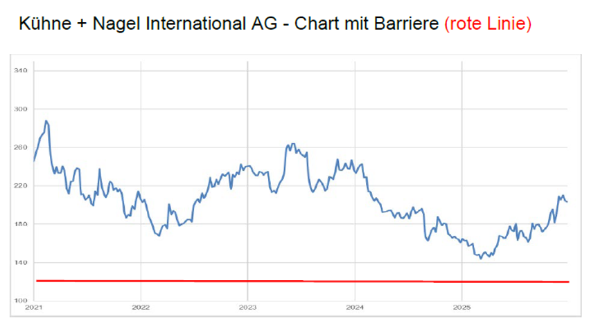 Anlageidee der Alpha Rheintal Bank: Sandoz Group AG - Valor 124.359.842