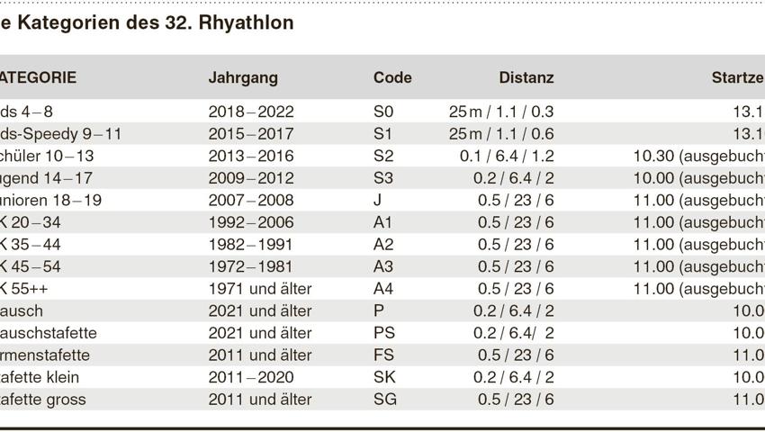 Diese Kategorien werden am Rhyathlon 2026 angeboten (klicke auf das Bild!).