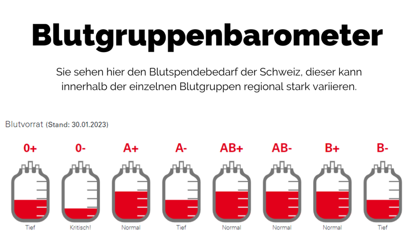 Blutspende im Selbstversuch: So einfach ist es, Leben zu retten Blutspende im Selbstversuch: So einfach ist es, Leben zu retten
