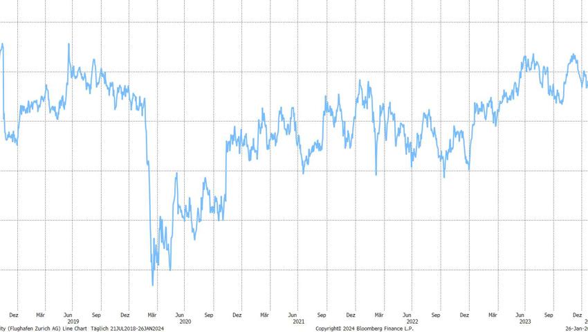 Quelle: Bloomberg Finance L.P. Quelle: Bloomberg Finance L.P.