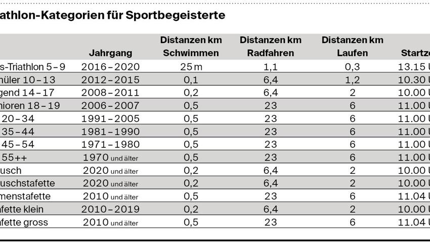 Auch in diesem Jahr ist der August wieder Rhyathlon-Zeit Auch in diesem Jahr ist der August wieder Rhyathlon-Zeit