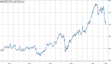 Anlageidee der Alpha Rheintal Bank: Geberit