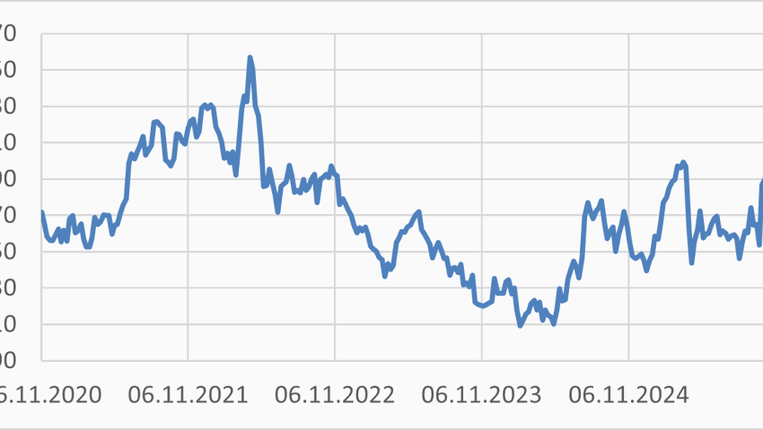 Anlageidee der Alpha Rheintal Bank: Partners Group Holding