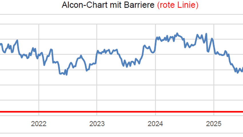 Anlageidee der Alpha Rheintal Bank: Kardex 13.05.2026