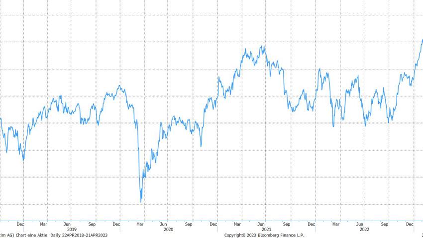 Quelle: Bloomberg Finance L.P. Quelle: Bloomberg Finance L.P.