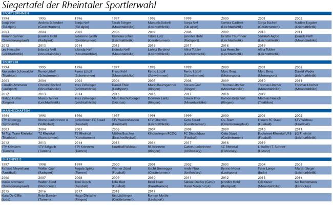 Die Serie der Leichtathletinnen