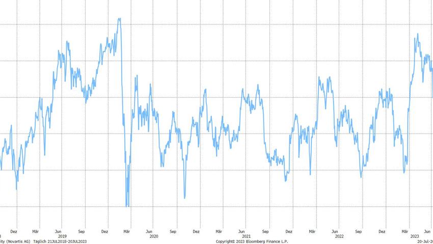 Quelle: Bloomberg Finance L.P. Quelle: Bloomberg Finance L.P.