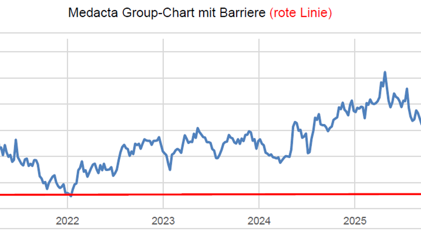 Anlageidee der Alpha Rheintal Bank:  ASML Holding NV