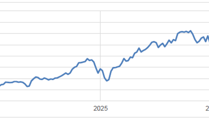Anlageidee der Alpha Rheintal Bank: Galderma 05.06.2026