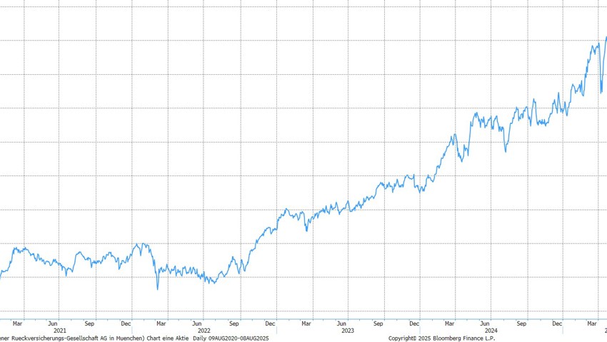 Quelle: Bloomberg Finance L.P. Quelle: Bloomberg Finance L.P.