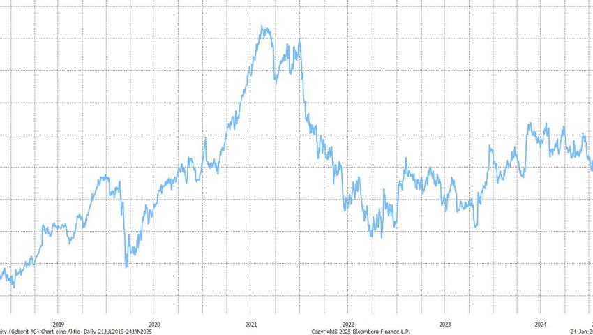 Quelle: Bloomberg Finance L.P. Quelle: Bloomberg Finance L.P.