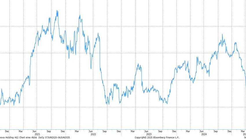 Quelle: Bloomberg Finance L.P.